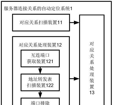 用户定位服务器信息如何查找？有哪些方法？  第2张