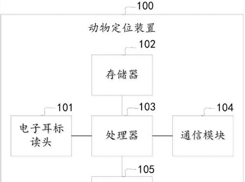 用户定位服务器信息如何查找？有哪些方法？  第3张