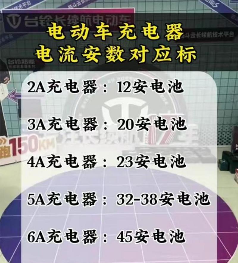 电动车充电器充电时亮什么灯表示正常？如何识别状态？  第3张