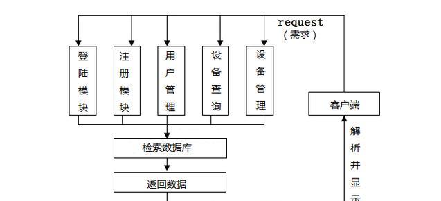 网上租借服务器的流程是怎样的？  第1张