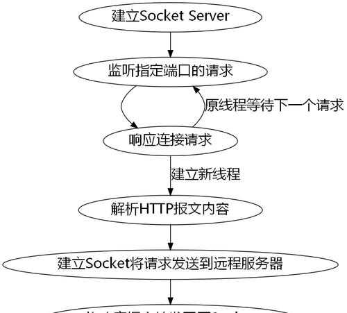 网上租借服务器的流程是怎样的？  第2张