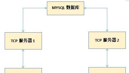 网上租借服务器的流程是怎样的？  第3张