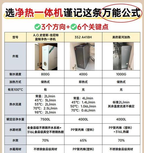 电热水器10a的含义是什么？  第1张