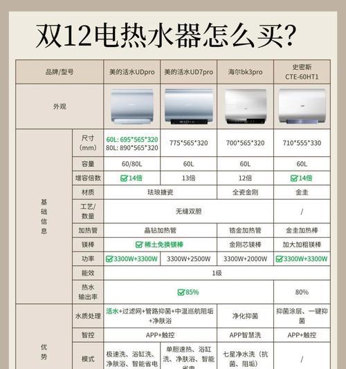 电热水器10a的含义是什么？  第3张