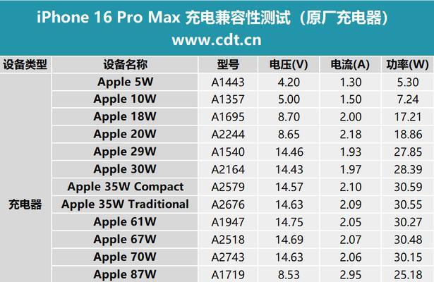 理想l6充电器的输出电压是多少？充电器电压标准是什么？  第3张