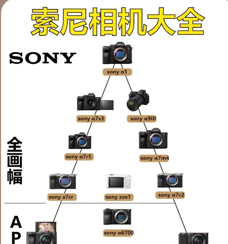 索尼摄影比赛相机选择标准是什么？  第1张
