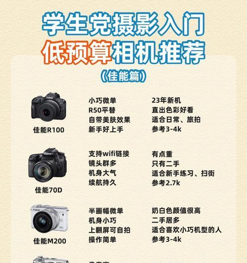 相机镜头长或短是什么原因？如何调整？  第2张