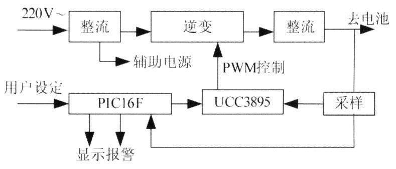 远距离微波充电器的工作原理是什么？  第2张