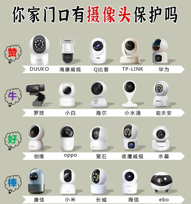 苹果手机摄像头小屏幕是什么？摄像头小屏幕显示的含义是什么？  第1张