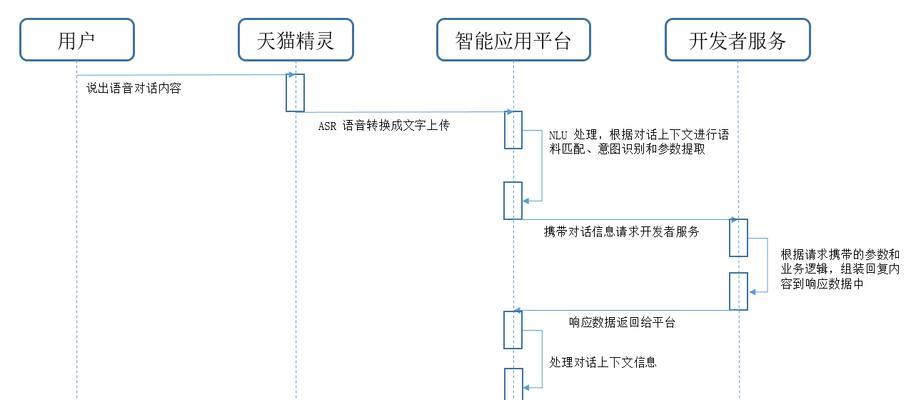 天气服务器使用方法是什么？  第3张