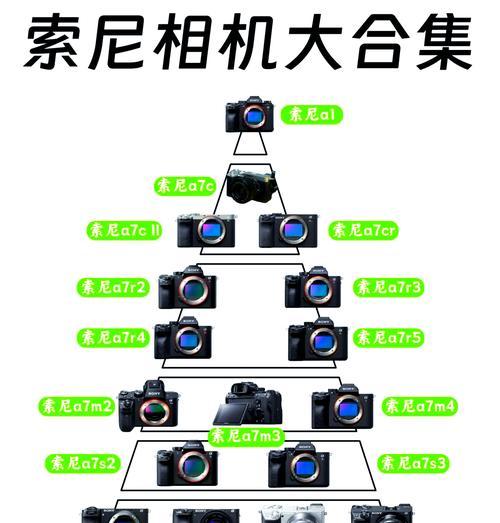 索尼相机拍照视频设置的详细步骤是什么？  第2张