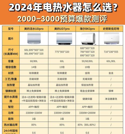 安心热水器怎么用省电？有哪些节能小技巧？  第3张