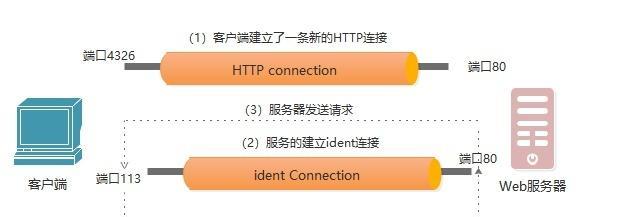 tfs联机模组自创服务器的步骤是什么？  第3张