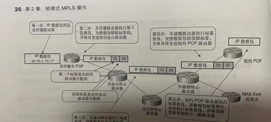 路由器mpls协议是什么？有什么作用？  第3张