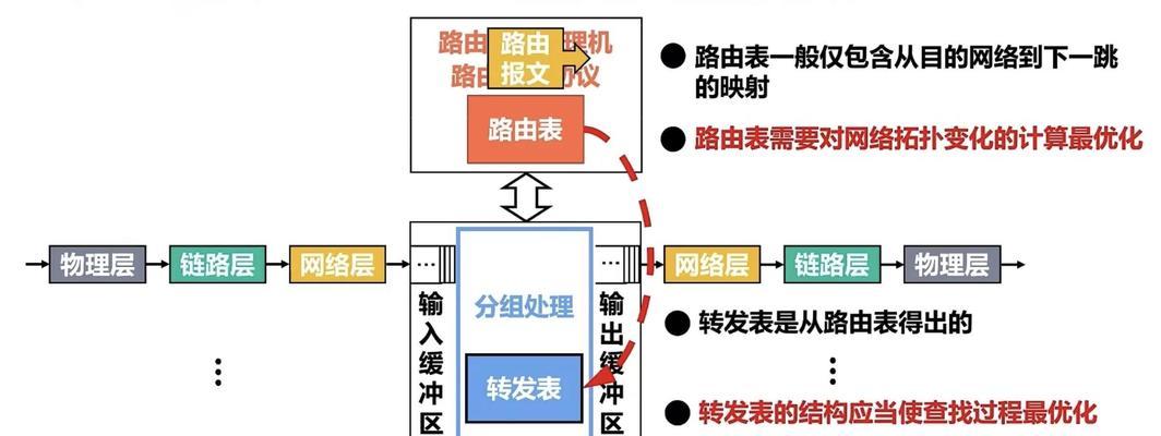 5盘阵列盒设置路由器的步骤是什么？  第3张