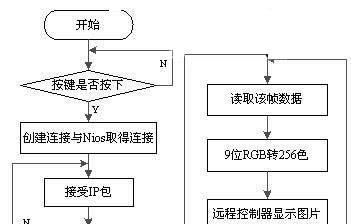 测试服务器的安装流程是怎样的？安装后如何进行测试？  第2张