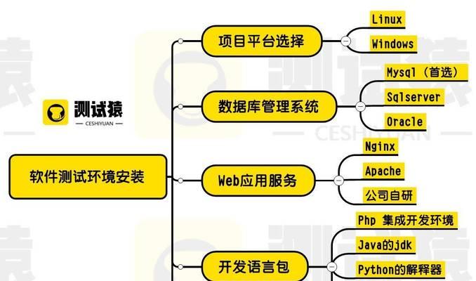 测试服务器的安装流程是怎样的？安装后如何进行测试？  第1张