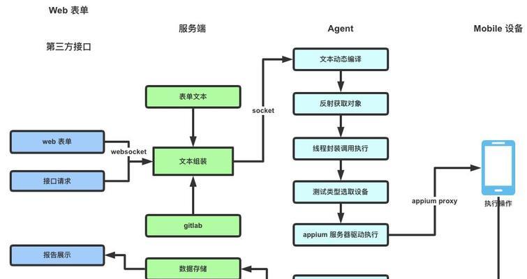 测试服务器的安装流程是怎样的？安装后如何进行测试？  第3张