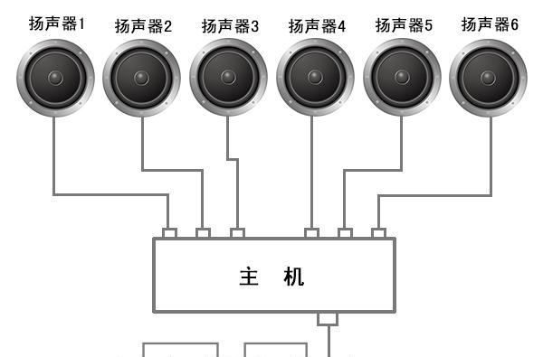 音箱环绕布线的安装方法是什么？  第1张