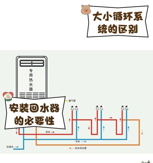 热水器两侧开关功能分别是什么？  第2张