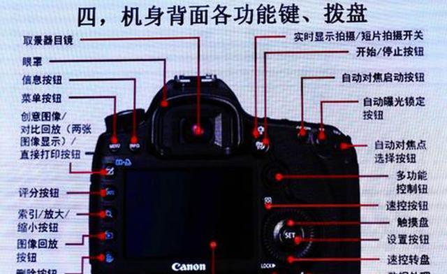 索尼相机屏幕如何旋转？旋转屏幕方向的操作步骤是什么？  第2张
