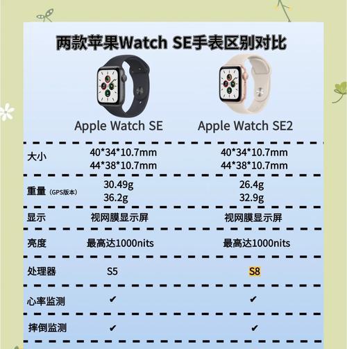 苹果如何选择尺寸大小的手机？用户体验差异是什么？  第1张
