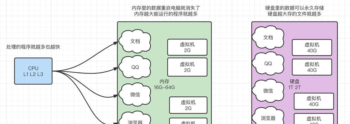 服务器硬件是否容易损坏？原因是什么？  第1张