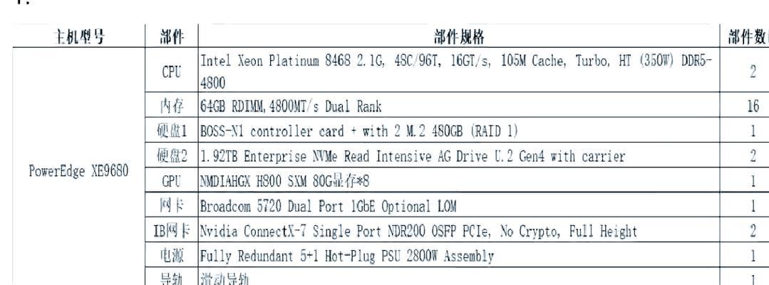 服务器硬件是否容易损坏？原因是什么？  第2张
