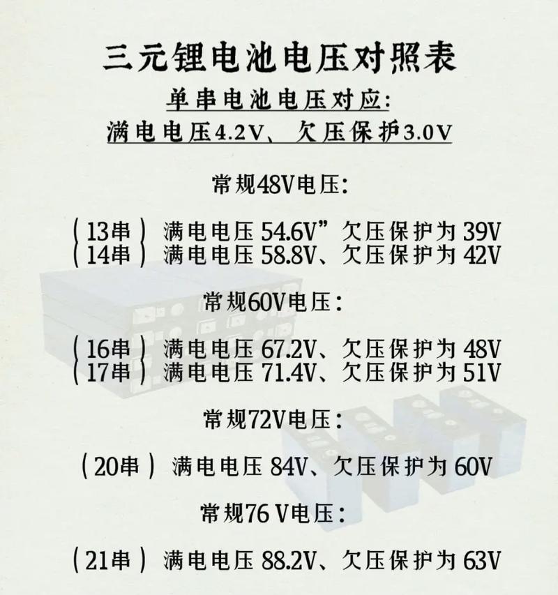 毛豆y配件充电器电压是多少？充电器规格对电池有影响吗？  第2张