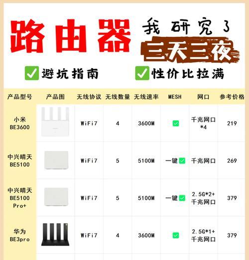 高速路由器的标准网速是多少？  第3张