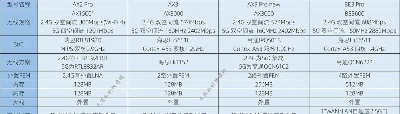华为钻墙路由器性能如何？  第2张