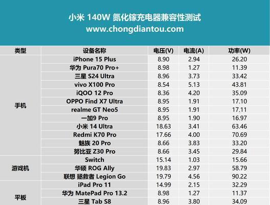 体积最小的无线充电器功率是多少？如何选择合适的？  第1张
