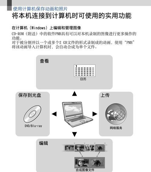 索尼数码相机导入器怎么用？导入器使用中常见问题有哪些？  第2张