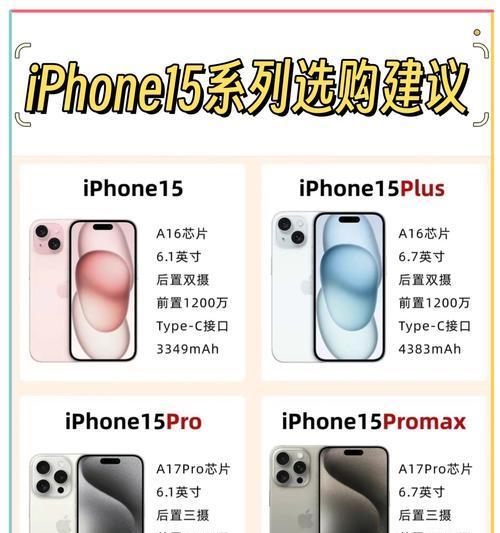 苹果手机如何使用画图功能测试尺寸？  第2张
