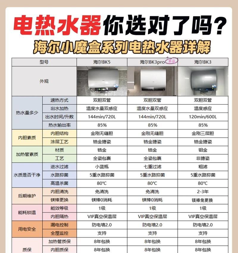 热水器大桶的遮挡方法有哪些？  第1张