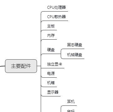 观澜电脑配件哪里能修？维修点有哪些？  第1张