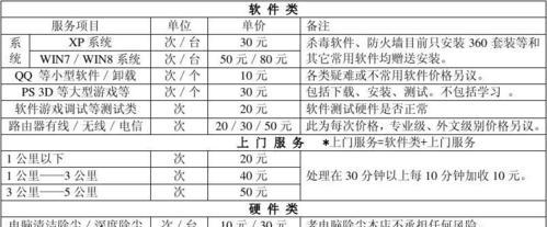 观澜电脑配件哪里能修？维修点有哪些？  第3张