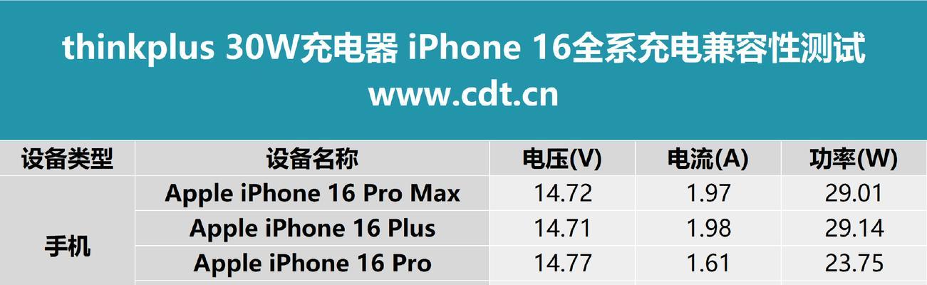 电单车小头充电器功率是多少瓦？选择充电器时应注意什么参数？  第3张