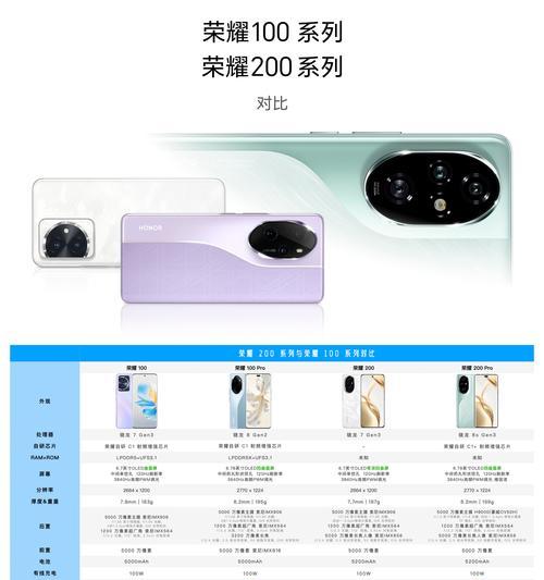 手机可以调焦的摄像头是什么？有什么特点？  第2张