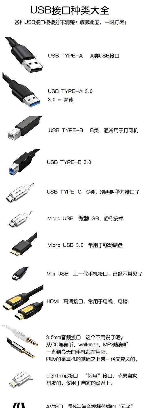 怎么配自己手机充电器呢？如何选择合适的手机充电器？  第3张