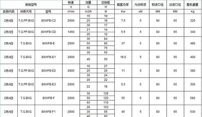 电泵充电器的正确名称是什么？工作原理是怎样的？  第3张