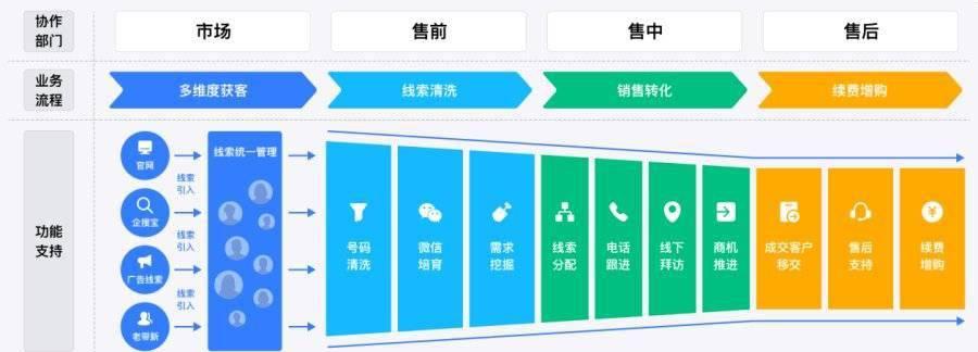 安防监控器材的渠道销售现状如何？如何提升销售业绩？  第2张