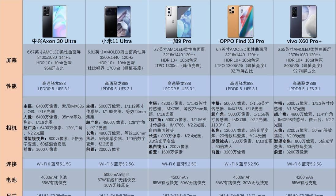 玄鸟路由器与中兴晴天对比如何？  第2张