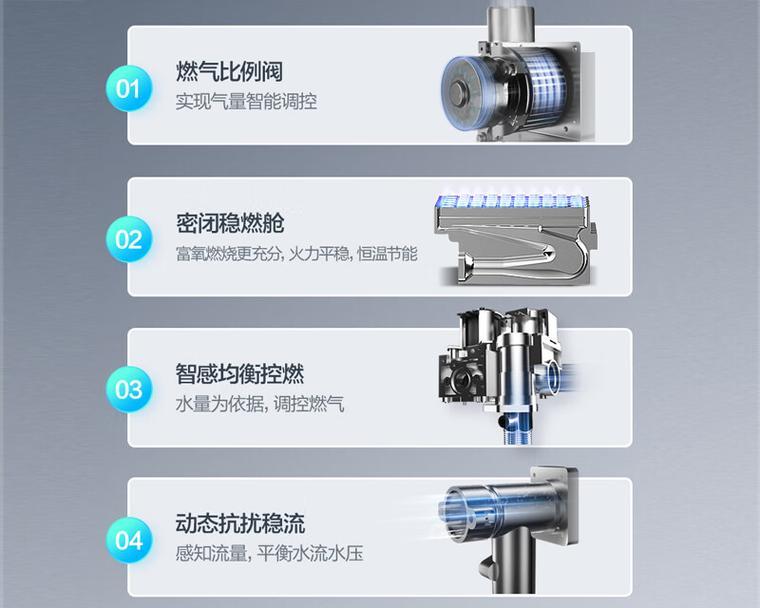 煤气接头的热水器怎么用？使用过程中有哪些安全措施？  第3张