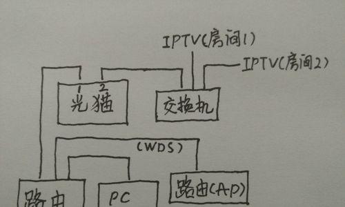 无线路由卡如何连接路由器？连接过程中可能会遇到哪些问题？  第2张