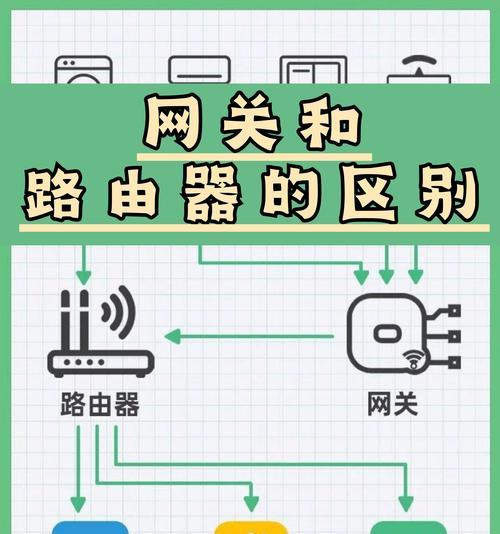 无线路由卡如何连接路由器？连接过程中可能会遇到哪些问题？  第3张