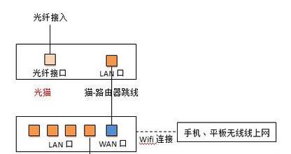 路由器全国通用联通设置步骤是什么？  第3张