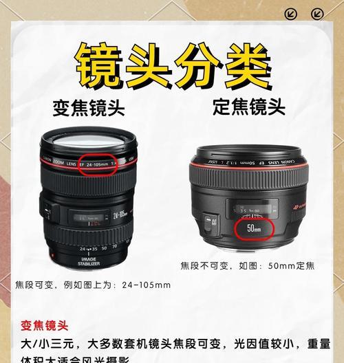 相机镜头不动但左右摇动是什么原因？如何解决？  第2张