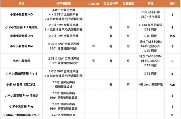 小米音箱手表如何进行控制？控制方法有哪些？  第3张