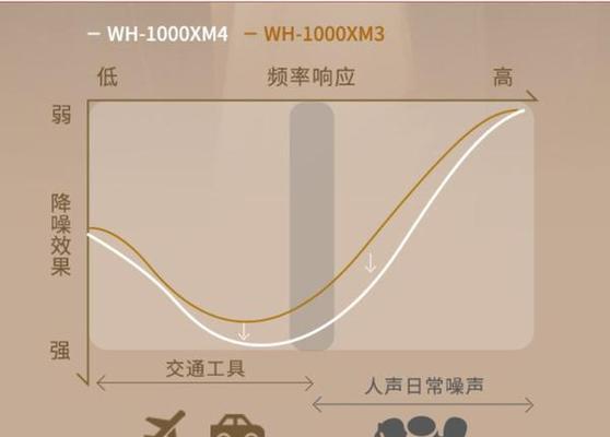 索尼耳机连接相机蓝牙的方法是什么？  第2张